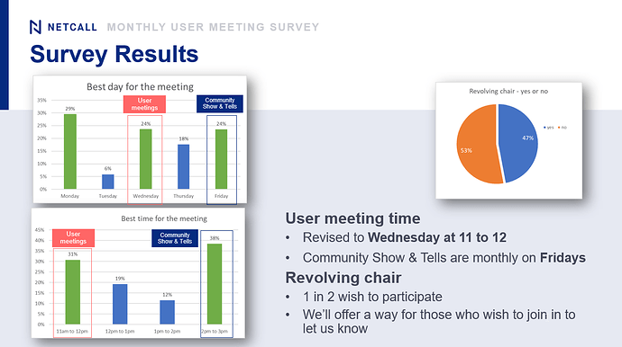 Survey Results User meetings