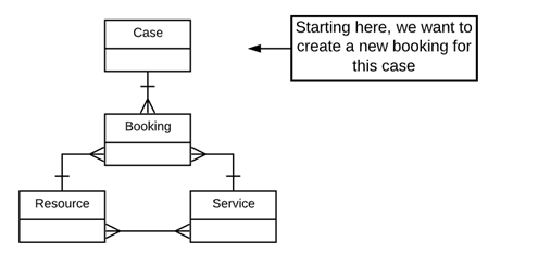 Booking_from_a_Case